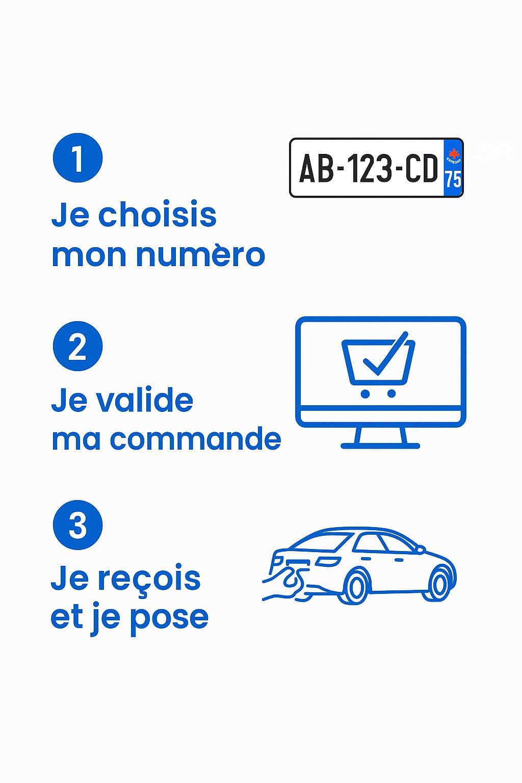 Étapes de commande de la plaque d’immatriculation : choix du numéro, validation de la commande, réception et pose