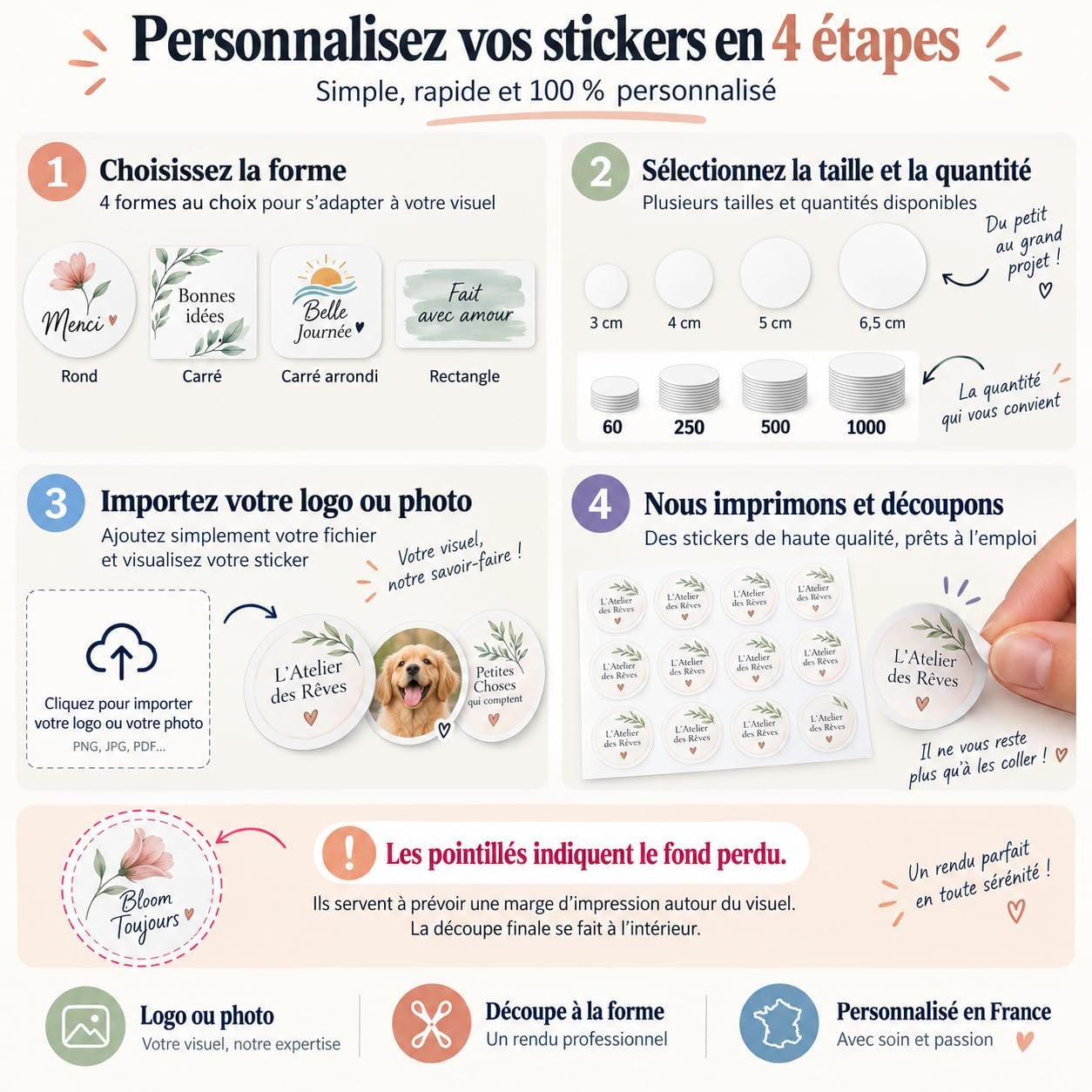Les 4 étapes pour personnaliser vos stickers : forme, taille et quantité, import du visuel, impression et découpe
